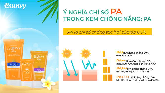 Chỉ số chống nắng tối ưu SPF50+/PA+++ bảo vệ da ở mức cao nhất 1
